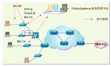通信网络技术文库 通信网络电子技术方案